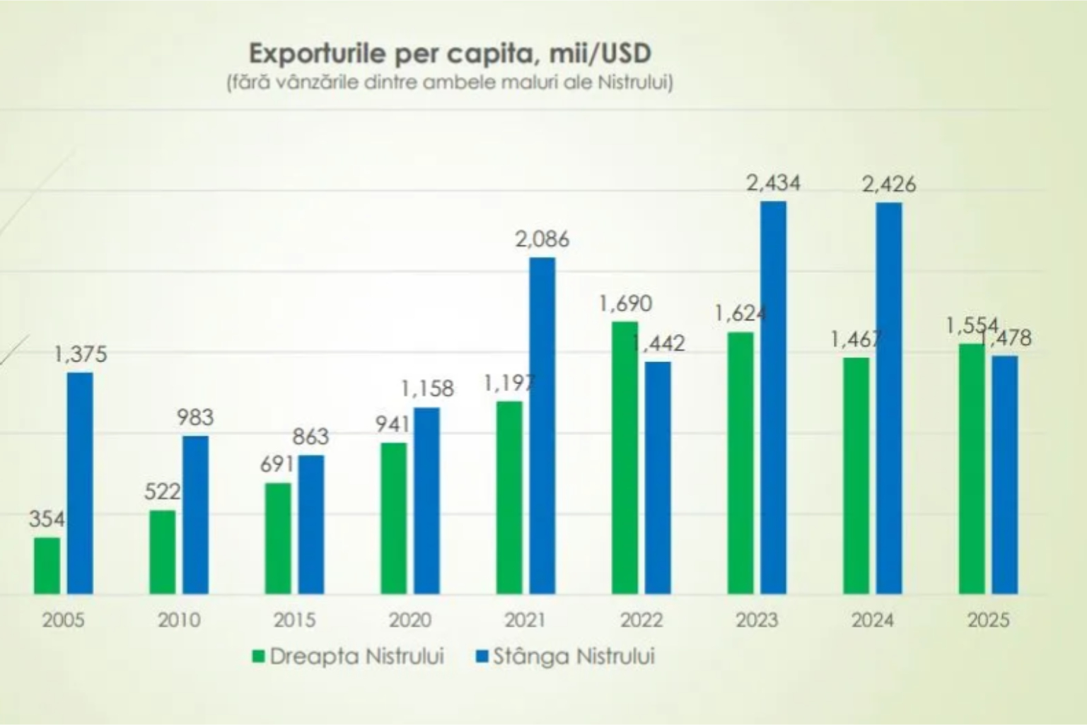 Экономика Приднестровья в цифрах 2025–2026: падение ВВП и рост дефицита бюджета